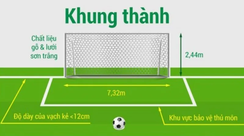 kich thuoc san bong da